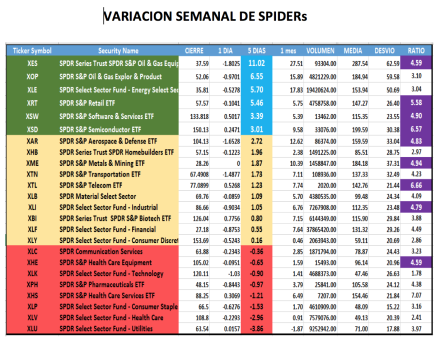 Análisis de CEDEARS al 20 de noviembre 2020