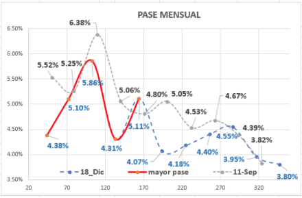 Evolución del dólar al 18 de diciembre 2020
