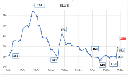 Evolución del dólar al 23 de diciembre 2020