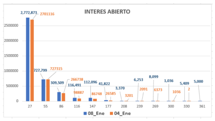 Evolución del dólar al 8 de enero 2021