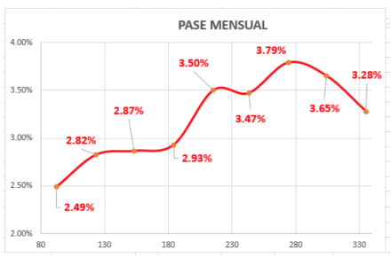 Evolución de la cotizaciones del dolar al 25 de junio 2021