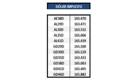 Bonos argentinos en dólares - Dolar implícito al 25 de junio 2021