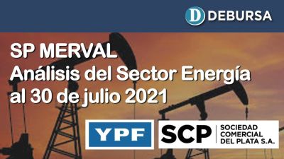 SP MERVAL - Sector Energia. Analisis al 30 de julio 2021.