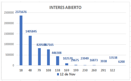Cotizaciones del dólar al 12 de noviembre 2021