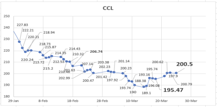 Cotizaciones del dólar al 25 de marzo 2022