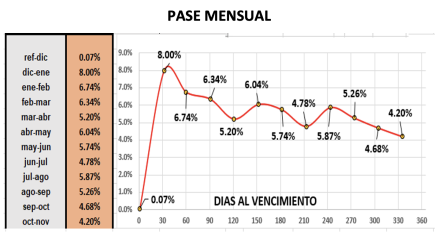 Evolución de las cotizaciones del dólar al 30 de diciembre 2022