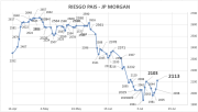 Indice de Riesgo Pais al 14 de julio 2023