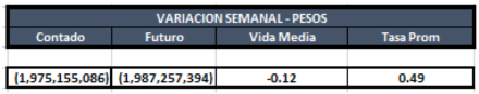 Variacion cauciones en pesos al 26 de julio 2019