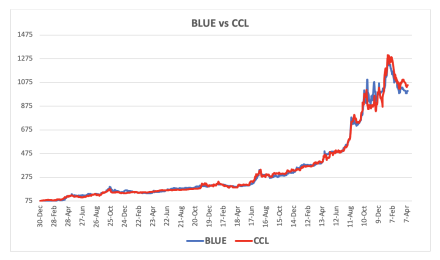 Evolución de las cotizaciones del dólar al 12 de abril 2024