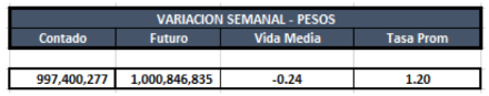 Cauciones en pesos al 2 de agosto 2019