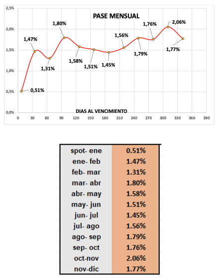 Evolución de las cotizaciones del dólar al 24 de enero 2025