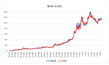 Evolución de las cotizaciones del dólar al 7 de marzo 2025 2025