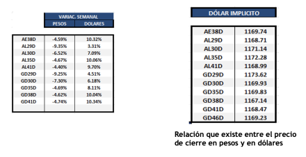 Bonos Argentinos en dólares al 18 de abril 2025