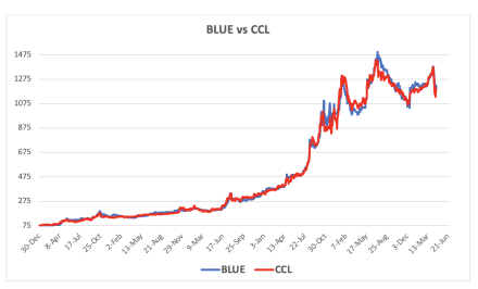 Evolución de las cotizaciones del dólar al 25 de abril 2025