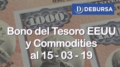 Análisis del Bono Treasury de Estados Unidos y Commodities