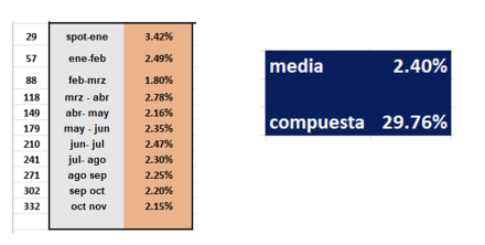 Evolución de las cotizaciones del dólar al 2 de enero 2026