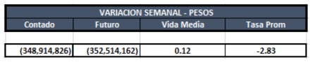 Cauciones en pesos al 4 de octubre 2019