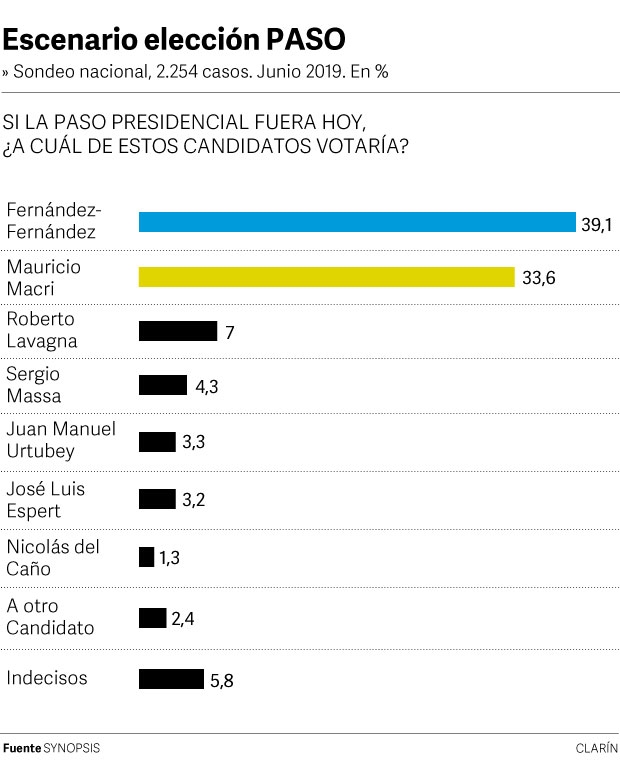 macri-alberto-paso.jpg