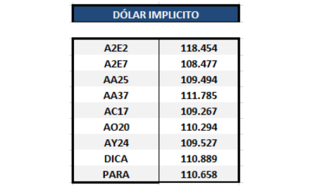 Bonos argentinos en dólares - Dólar Implícito al 22 de mayo 2020
