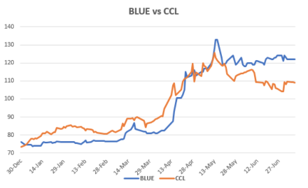 Evolución del dolar en Argentina al 10 de junio 2020