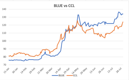 Evolución del dolar en Argentina al 31 de julio 2020