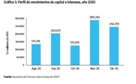 los-vencimientos-de-deuda-en___koohvVQzl_720x0__1.jpg