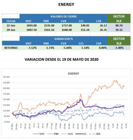 CEDEARs - Evolución semanal al 29 de enero 2021