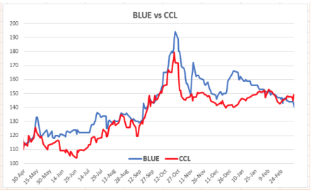 Evolución de las cotizaciones del dólar al 12 de marzo 2021