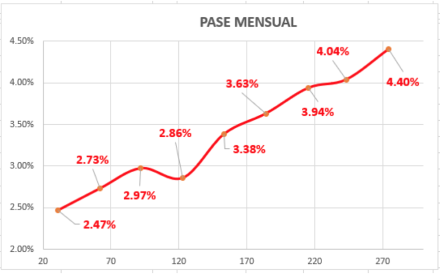 Evolución de las cotizaciones del dolar al 4 de junio 2021