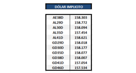 Bonos argentinos en dólares - Dolar implícito al 18 de junio 2018