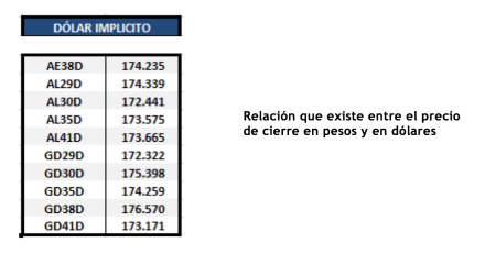 Bonos argentinos en dólares al 17 de septiembre 2021
