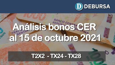 Análisis bonos argentinos en pesos ajustados por CER al 15 de octubre 2021