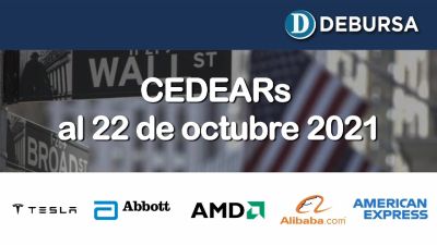 Análisis de CEDEARs al 22 de octubre 2021