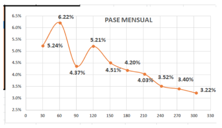 Tasa Badlar vs. Inflación al 8 noviembre 2021