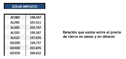 Bonos argentinos en dólares al 26 de noviembre 2021