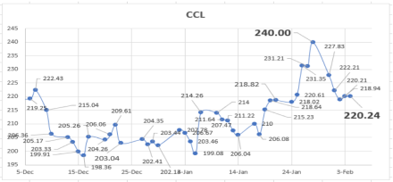 Evolución de las cotizaciones del dólar al 4 de febrero 2022