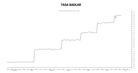 Tasa Badlar al 3 de junio 2022