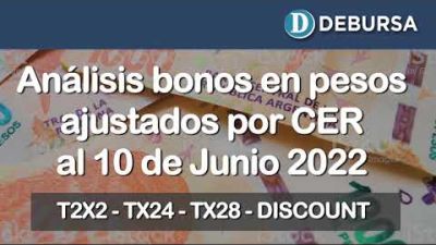 Bonos argentinos en pesos ajustados por CER al 10 de junio 2022