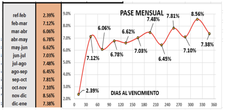 Evolución semanal de las cotizaciones del dólar 17 de febrero 2023