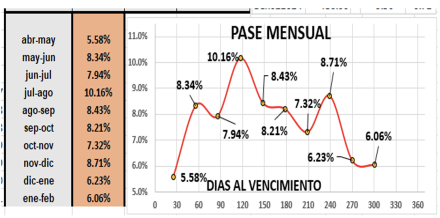Evolución de las cotizaciones del dólar al 5 de abril 2023