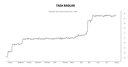 Tasa Badlar al 11 de agosto 2023
