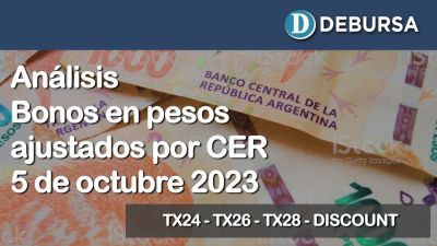 Bonos argentinos en pesos ajustados por CER al 4 de octubre 2023