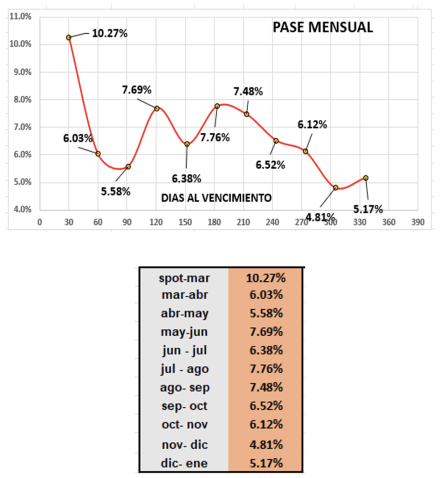 Evolución de las cotizaciones del dólar al 1 de marzo 2024