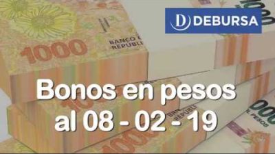 Bonos argentinos en pesos al 8 de febrero 2019