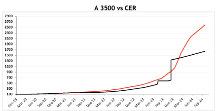 Evolución de las cotizaciones del dólar al 25 de octubre 2024