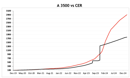 Evolución de las cotizaciones del dólar al 7 de marzo 2025 2025