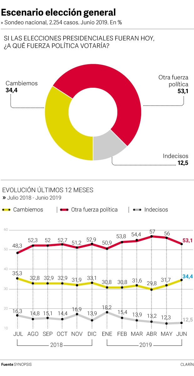 macri-alberto-eleccion-Gral.jpg