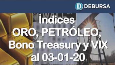 Contexto internacional: evolución del Oro, Petróleo, Bono Treasury e índice VIX