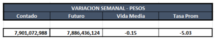Cauciones en pesos al 3 de abril 2020