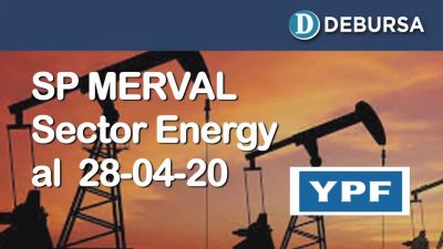 SP MERVAL - Sector Energy. Analisis al 28 de abril 2020